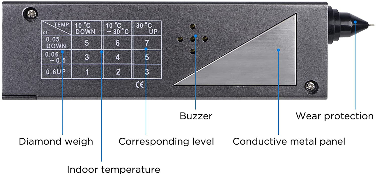 Professional Diamond Tester, Gem Tester Pen Portable Electronic Diamond Tester Tool for Jewelry Jade Ruby Stone